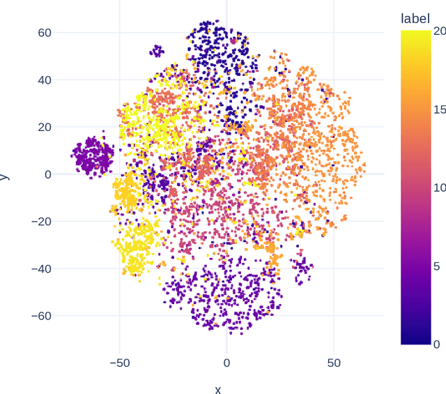 Figure 4 for Beyond Labels: Visual Representations for Bone Marrow Cell Morphology Recognition