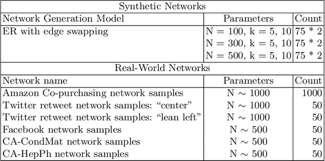 Figure 1 for Learning Parameters for Balanced Index Influence Maximization