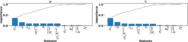 Figure 4 for Learning Parameters for Balanced Index Influence Maximization