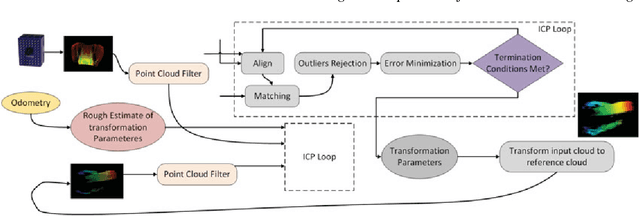 Figure 2 for Automated Robotic Monitoring and Inspection of Steel Structures and Bridges
