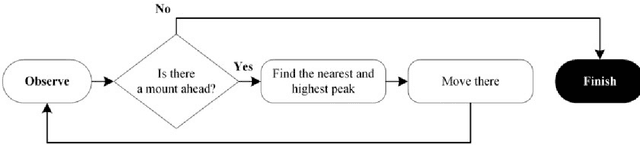 Figure 4 for Automated Robotic Monitoring and Inspection of Steel Structures and Bridges