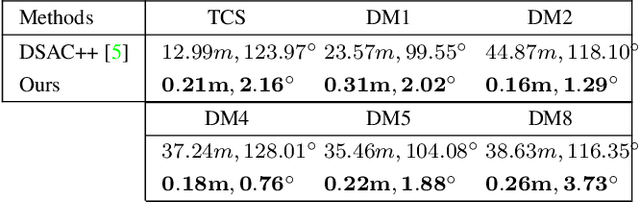 Figure 4 for Estimating 3D Camera Pose from 2D Pedestrian Trajectories