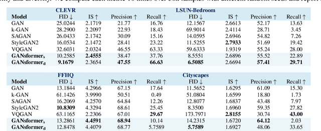 Figure 2 for Generative Adversarial Transformers