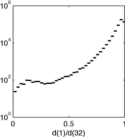 Figure 4 for Mapping the Similarities of Spectra: Global and Locally-biased Approaches to SDSS Galaxy Data