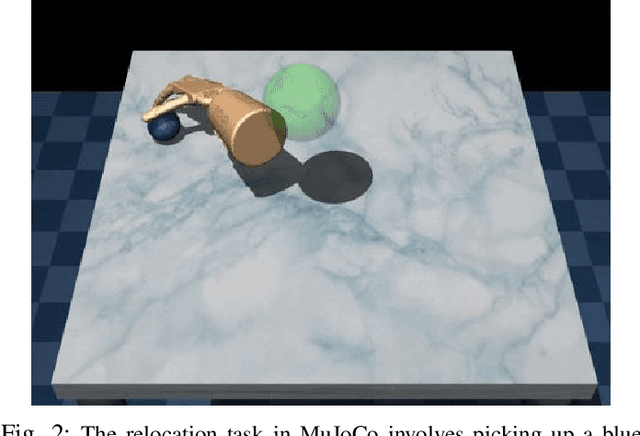 Figure 2 for Evaluating the Effectiveness of Corrective Demonstrations and a Low-Cost Sensor for Dexterous Manipulation