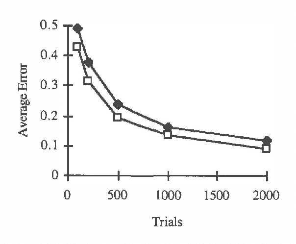Figure 2 for Backward Simulation in Bayesian Networks