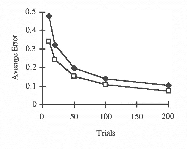 Figure 4 for Backward Simulation in Bayesian Networks