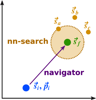 Figure 1 for Machine learning for surface prediction in ACTS