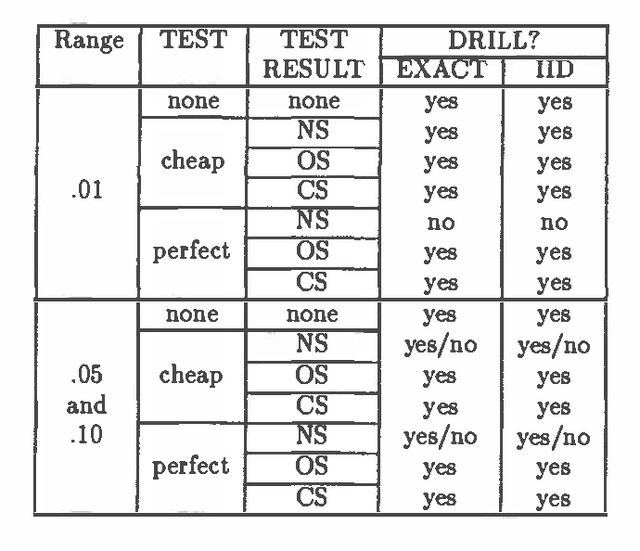 Figure 1 for Decision Making with Interval Influence Diagrams