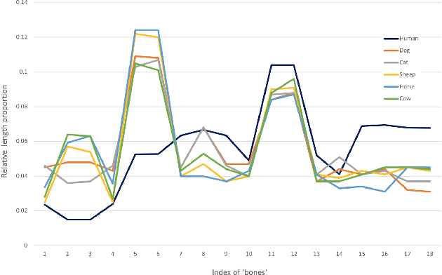 Figure 3 for Cross-Domain Adaptation for Animal Pose Estimation