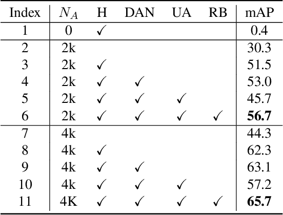 Figure 2 for Cross-Domain Adaptation for Animal Pose Estimation