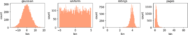 Figure 2 for Differentially Private Quantiles
