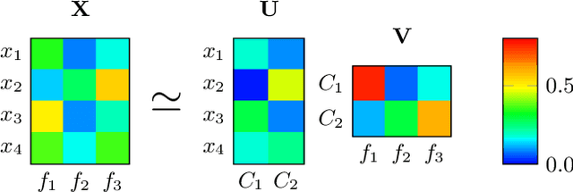 Figure 3 for Tracking Behavioral Patterns among Students in an Online Educational System