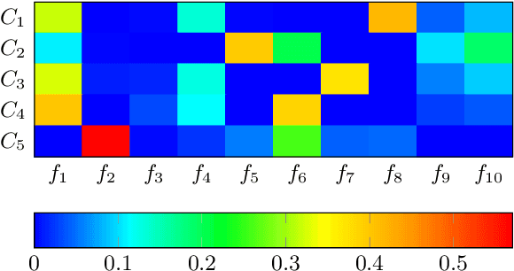 Figure 4 for Tracking Behavioral Patterns among Students in an Online Educational System
