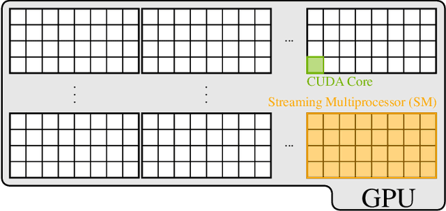 Figure 1 for Real-Time GPU-Accelerated Machine Learning Based Multiuser Detection for 5G and Beyond