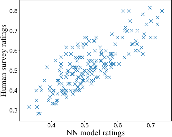 Figure 4 for Beholder-GAN: Generation and Beautification of Facial Images with Conditioning on Their Beauty Level