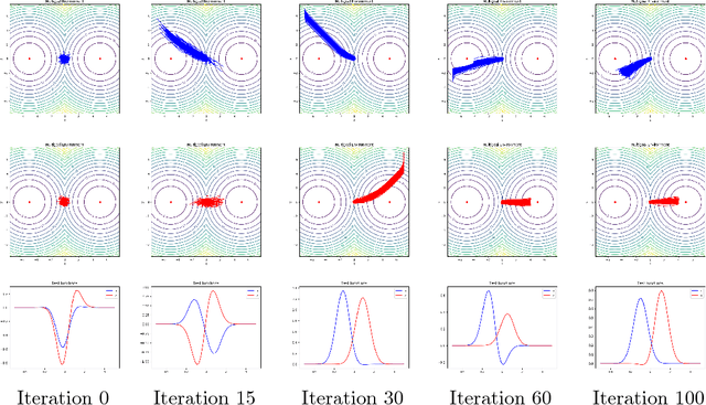 Figure 3 for A note on reinforcement learning with Wasserstein distance regularisation, with applications to multipolicy learning