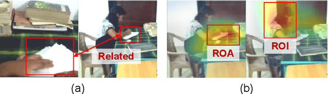Figure 3 for What I See Is What You See: Joint Attention Learning for First and Third Person Video Co-analysis