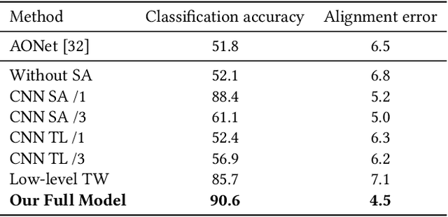 Figure 2 for What I See Is What You See: Joint Attention Learning for First and Third Person Video Co-analysis