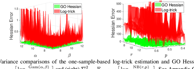 Figure 1 for GO Hessian for Expectation-Based Objectives
