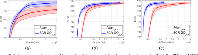 Figure 4 for GO Hessian for Expectation-Based Objectives