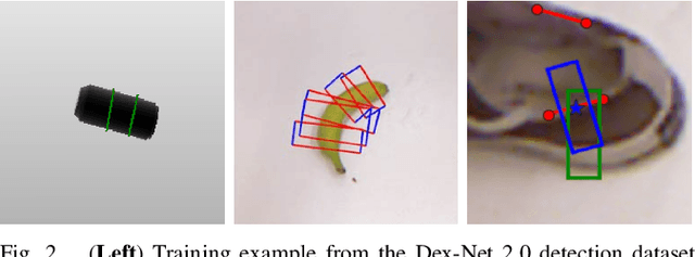 Figure 2 for GQ-STN: Optimizing One-Shot Grasp Detection based on Robustness Classifier