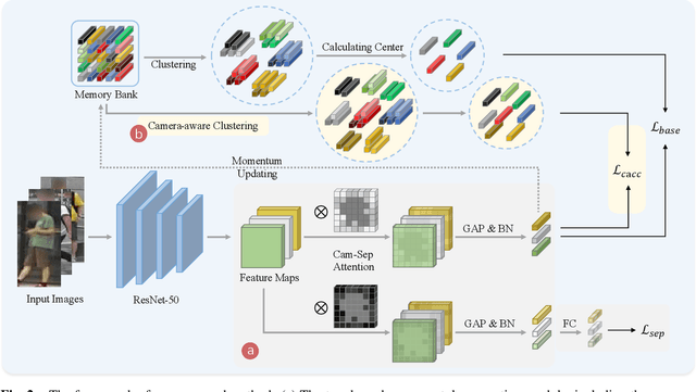Figure 3 for Camera-aware Style Separation and Contrastive Learning for Unsupervised Person Re-identification