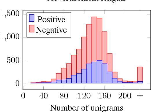Figure 3 for Combating Human Trafficking with Deep Multimodal Models