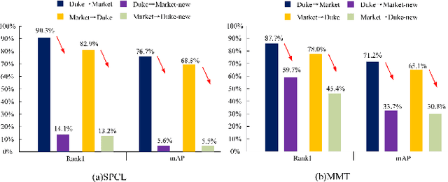 Figure 1 for Dual-Stream Reciprocal Disentanglement Learning for Domain Adaption Person Re-Identification