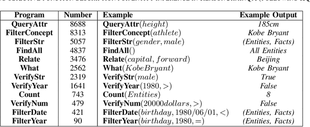 Figure 4 for ReasonChainQA: Text-based Complex Question Answering with Explainable Evidence Chains
