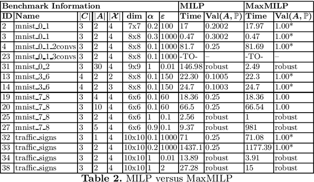 Figure 4 for Robustness Verification for Classifier Ensembles