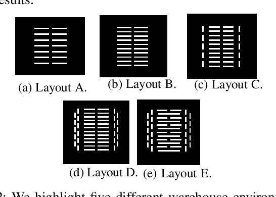 Figure 2 for DC-MRTA: Decentralized Multi-Robot Task Allocation and Navigation in Complex Environments