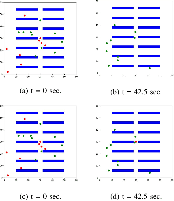 Figure 3 for DC-MRTA: Decentralized Multi-Robot Task Allocation and Navigation in Complex Environments