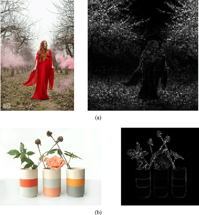 Figure 2 for Item Popularity Prediction in E-commerce Using Image Quality Feature Vectors