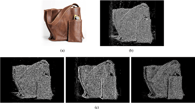 Figure 4 for Item Popularity Prediction in E-commerce Using Image Quality Feature Vectors