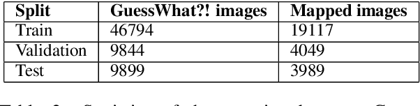 Figure 4 for CompGuessWhat?!: A Multi-task Evaluation Framework for Grounded Language Learning
