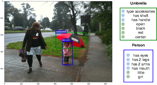 Figure 3 for CompGuessWhat?!: A Multi-task Evaluation Framework for Grounded Language Learning