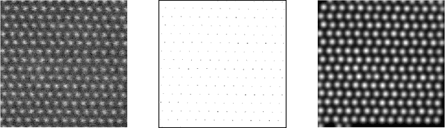 Figure 2 for Joint denoising and distortion correction of atomic scale scanning transmission electron microscopy images