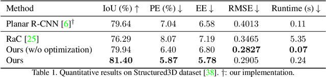 Figure 1 for Learning to Reconstruct 3D Non-Cuboid Room Layout from a Single RGB Image