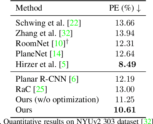 Figure 3 for Learning to Reconstruct 3D Non-Cuboid Room Layout from a Single RGB Image