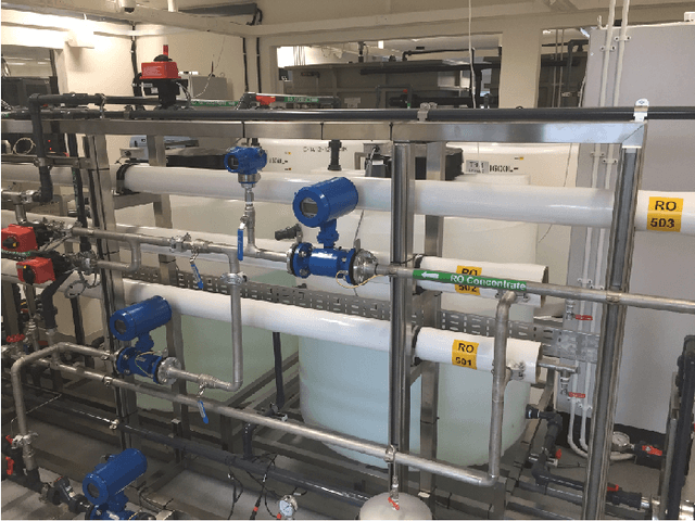 Figure 1 for Learning from Mutants: Using Code Mutation to Learn and Monitor Invariants of a Cyber-Physical System