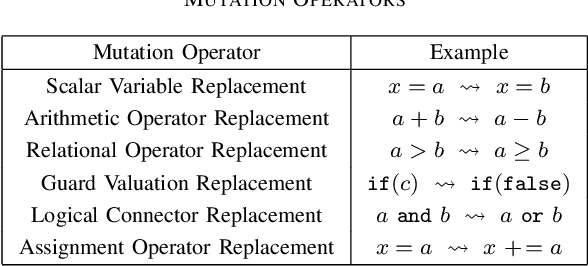 Figure 2 for Learning from Mutants: Using Code Mutation to Learn and Monitor Invariants of a Cyber-Physical System