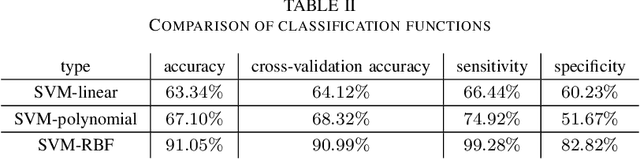 Figure 3 for Learning from Mutants: Using Code Mutation to Learn and Monitor Invariants of a Cyber-Physical System