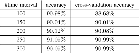 Figure 4 for Learning from Mutants: Using Code Mutation to Learn and Monitor Invariants of a Cyber-Physical System