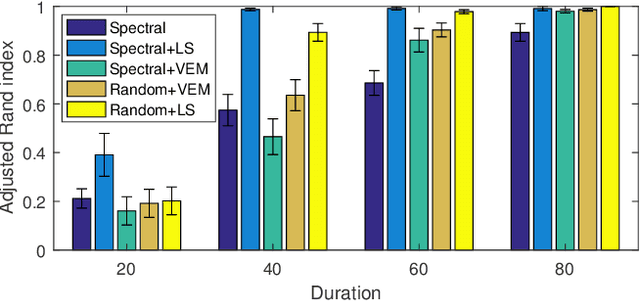 Figure 3 for The Block Point Process Model for Continuous-Time Event-Based Dynamic Networks