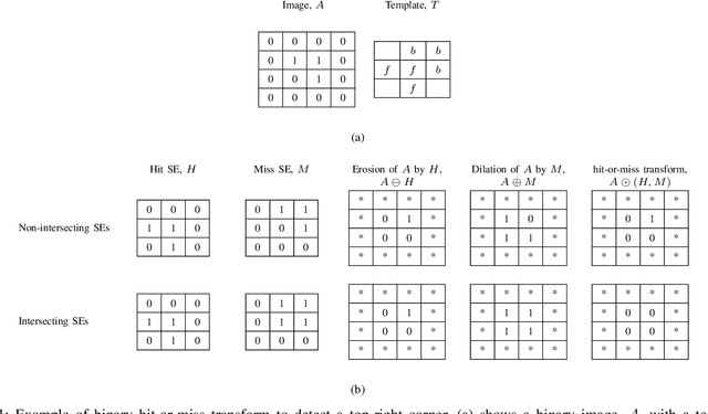 Figure 1 for Deep Morphological Hit-or-Miss Transform Neural Network
