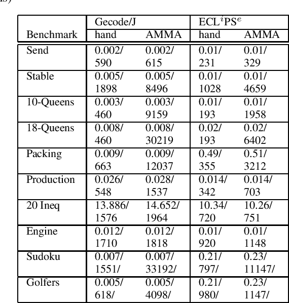 Figure 4 for Model-Driven Constraint Programming