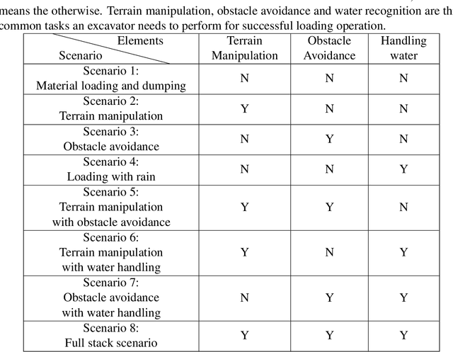 Figure 2 for AES: Autonomous Excavator System for Real-World and Hazardous Environments