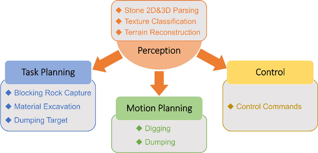 Figure 4 for AES: Autonomous Excavator System for Real-World and Hazardous Environments