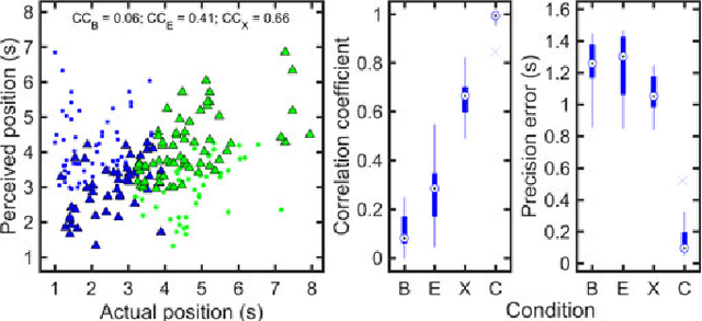 Figure 2 for Inpainting of long audio segments with similarity graphs